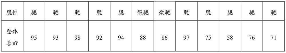 A kind of matcha chocolate composition, coating and preparation method thereof