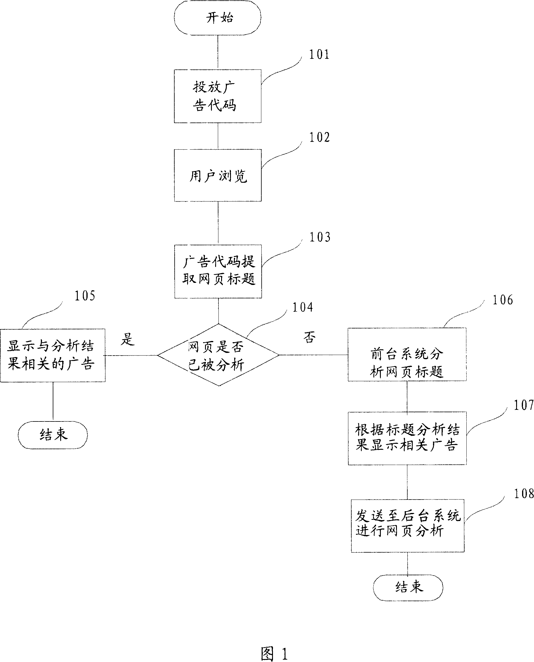 Method and system for displaying web page contents related information