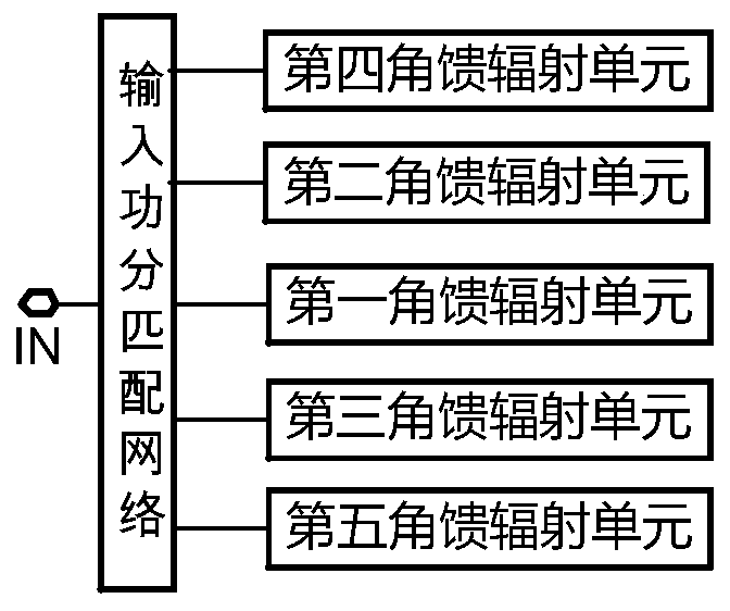 High-gain millimeter-wave radar antenna with wide horizontal view field range