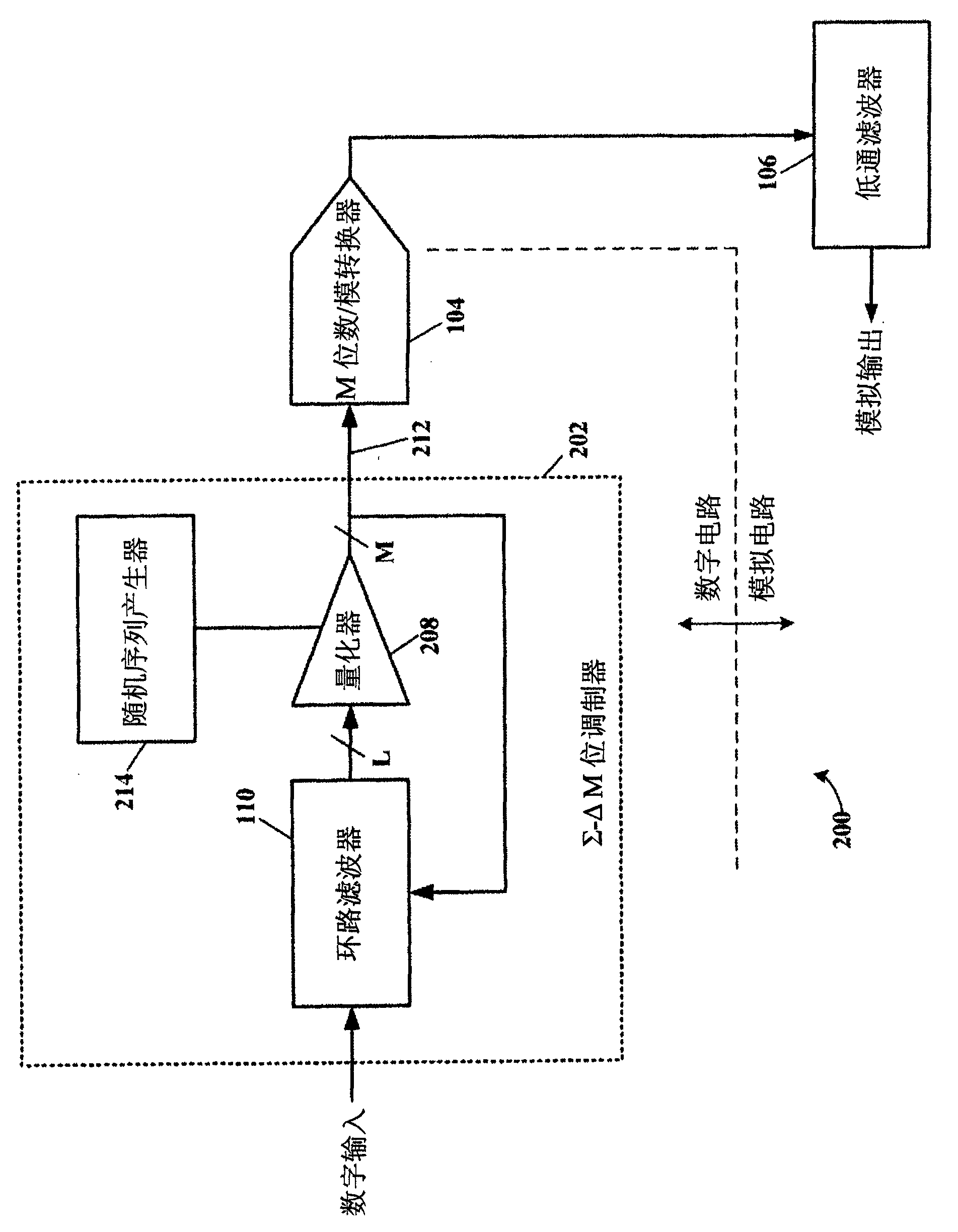 Method and apparatus for dithering in multi-bit sigma-delta digital-to-analog converters