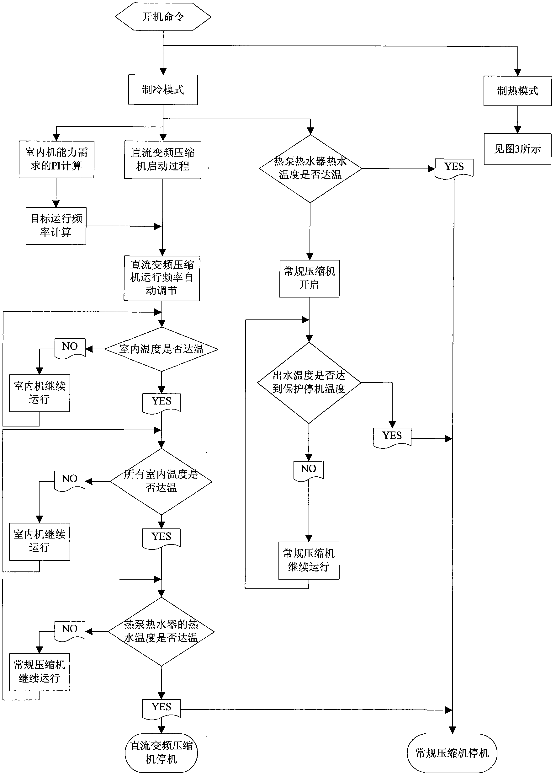 Direct current variable frequency multifunctional air conditioning system and control method thereof