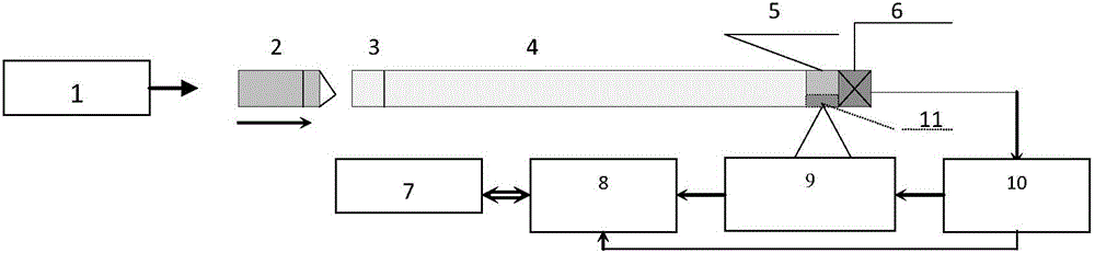 Laser Doppler vibration measurement method impact acceleration measurement device and method