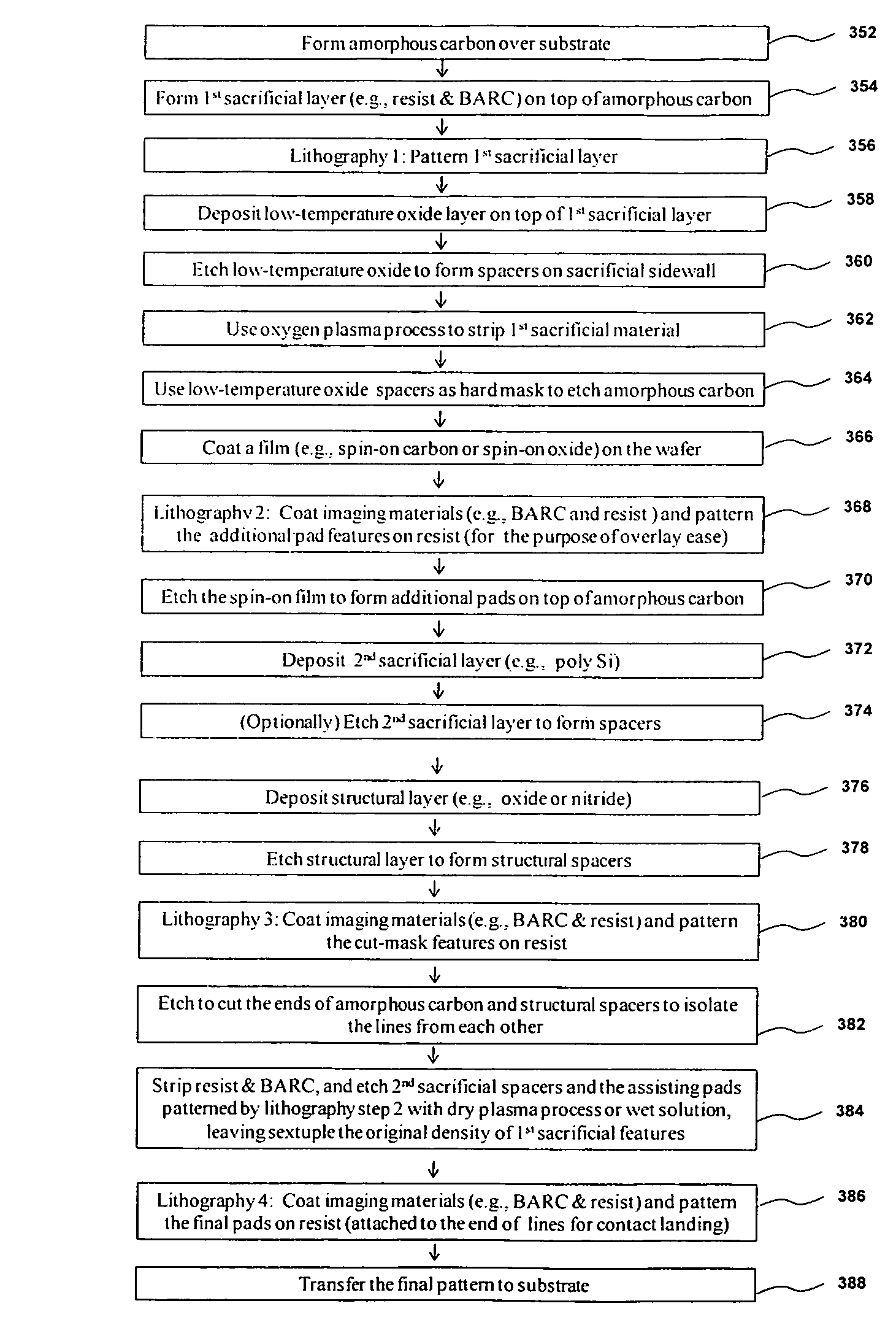 Fabrication and mask design methods using spatial frequency sextupling technique