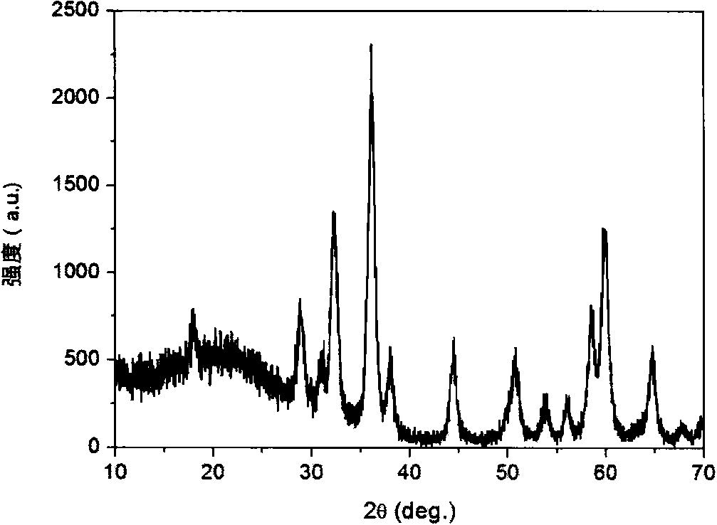 Method for preparing nanometer manganous-manganic oxide/carbon composite energy storage material