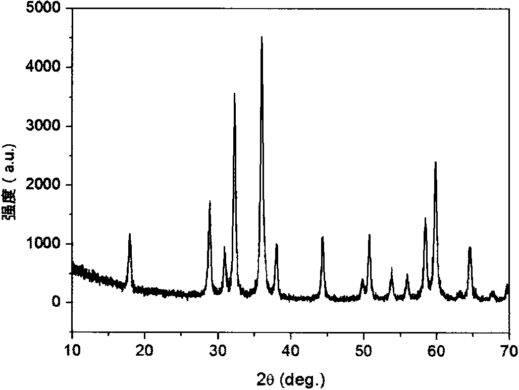 Method for preparing nanometer manganous-manganic oxide/carbon composite energy storage material