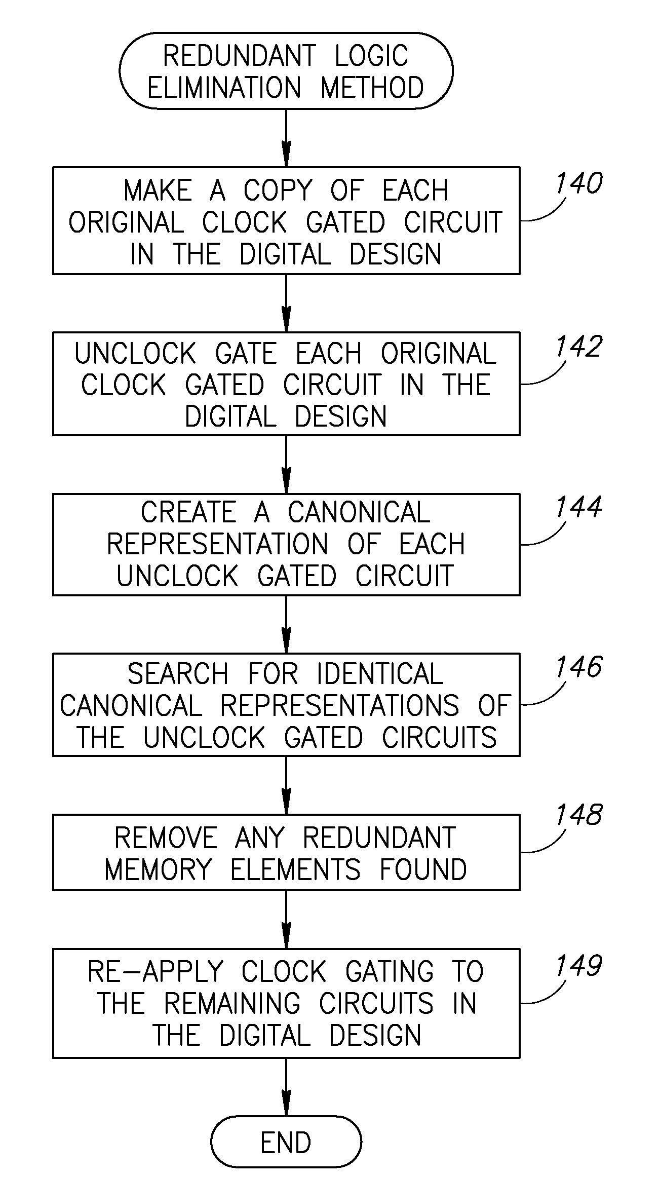 Circuit design optimization of integrated circuit based clock gated memory elements