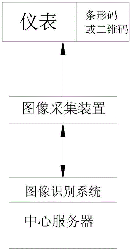 Image recognition meter reading system and method