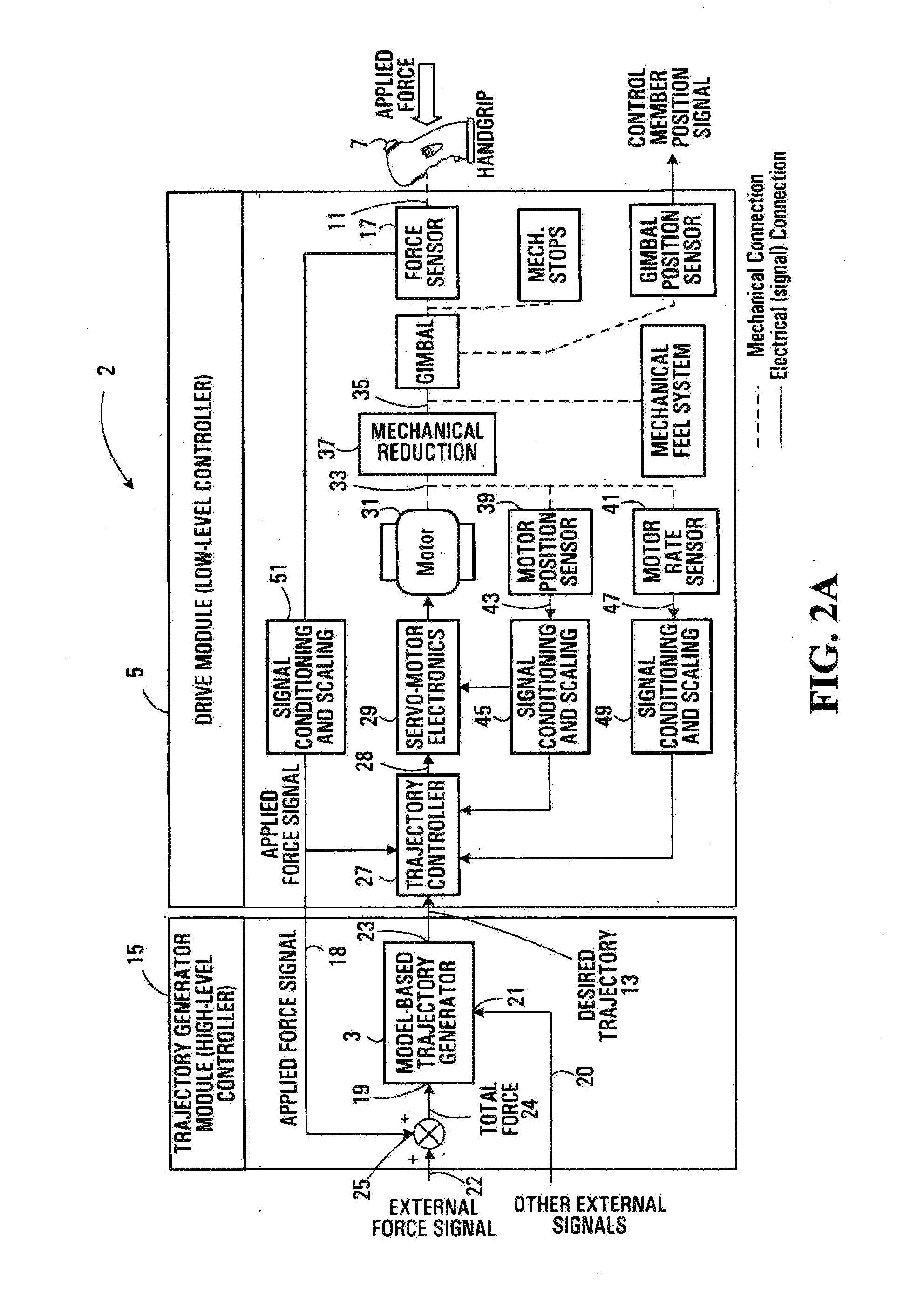 Apparatus and Method for Controlling a Force-Activated Controller