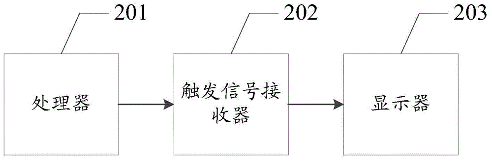 Electronic equipment running method and device