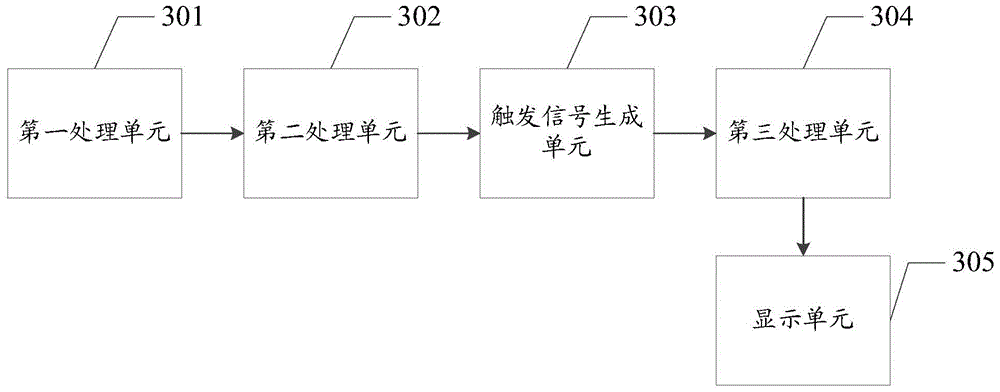 Electronic equipment running method and device