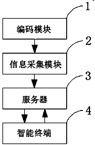 System and method for product anti-counterfeiting by coding