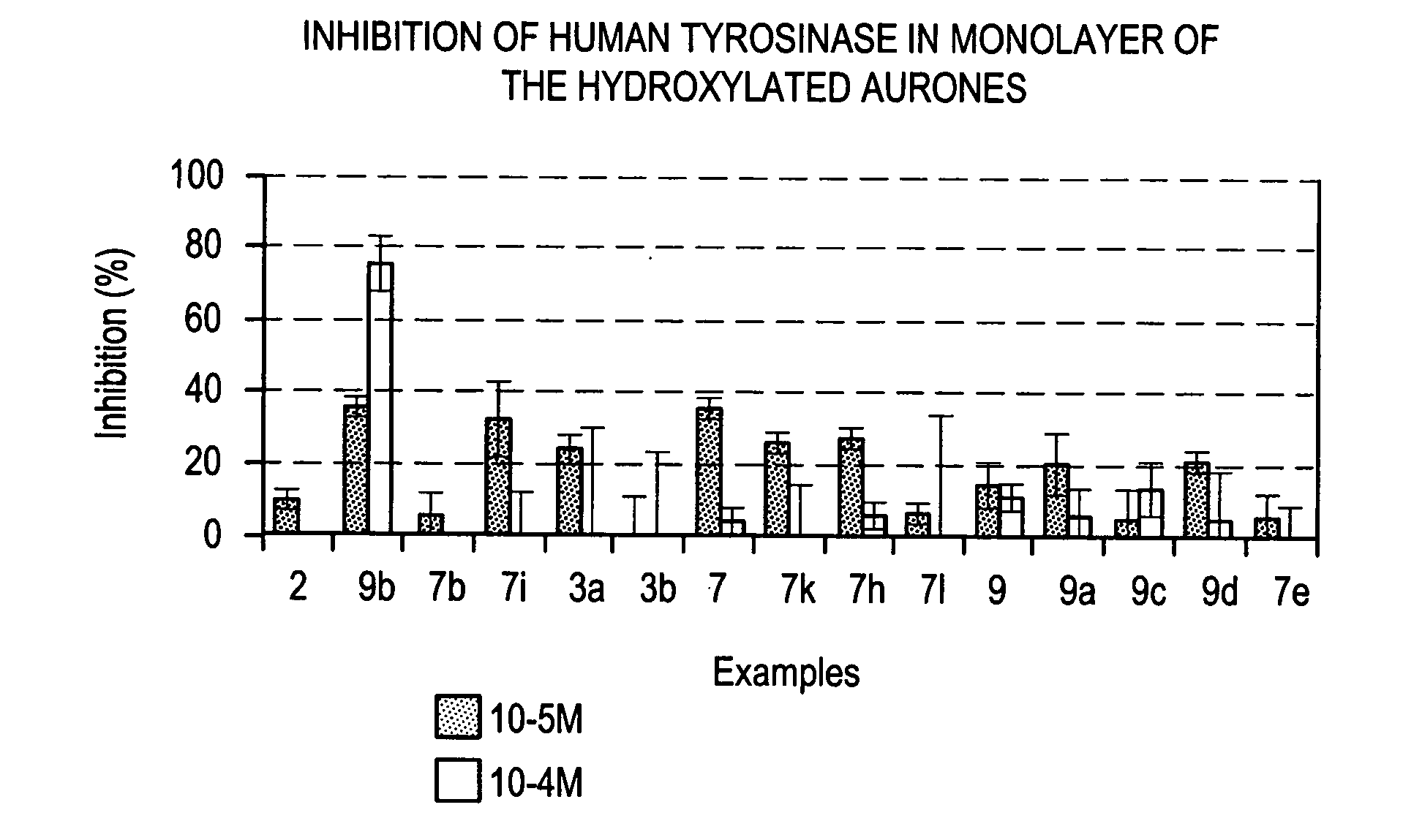 Method of cosmetic depigmentation care by applying at least one aurone