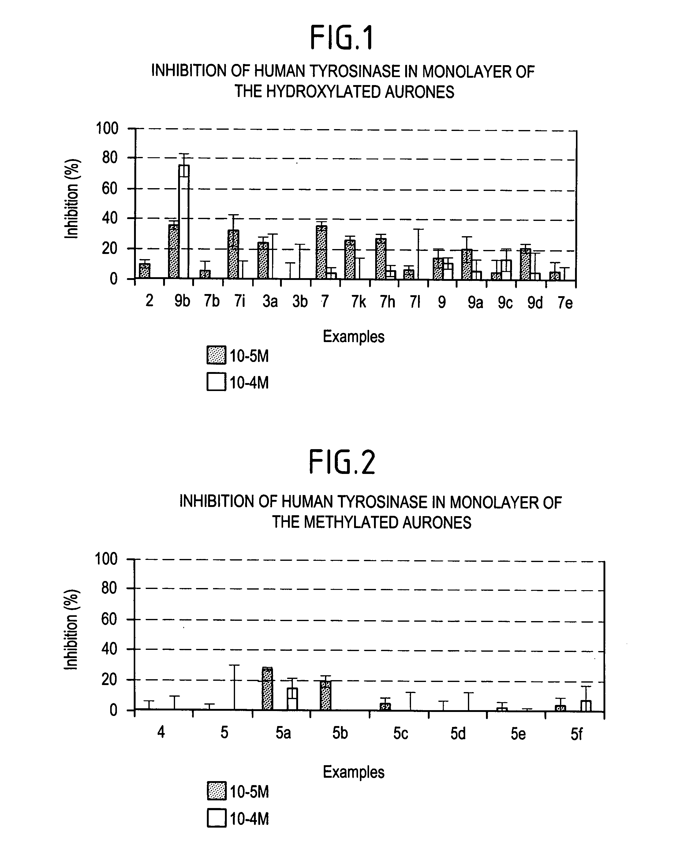 Method of cosmetic depigmentation care by applying at least one aurone