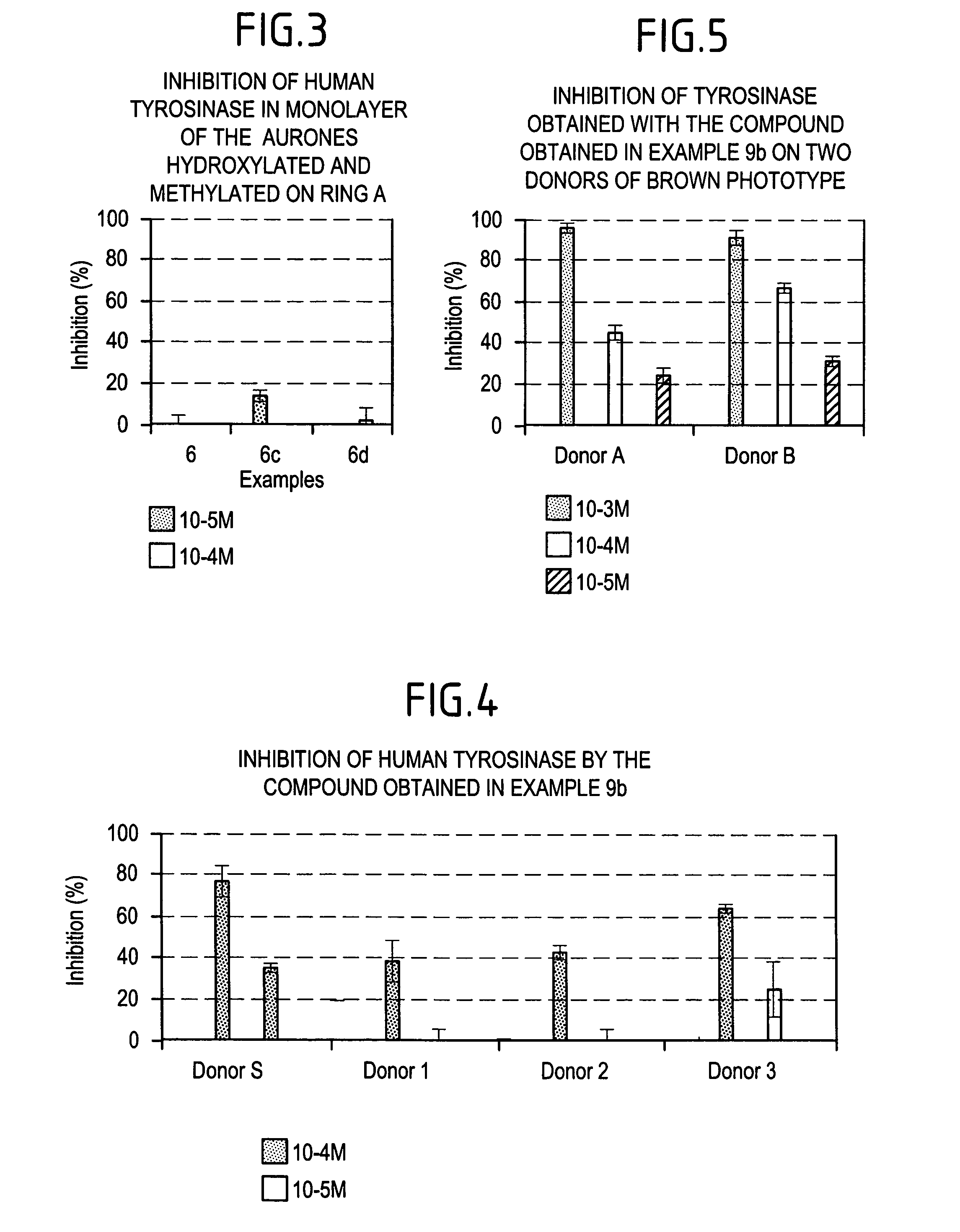 Method of cosmetic depigmentation care by applying at least one aurone