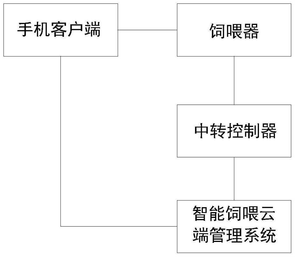 Precise feeding method and feeding system