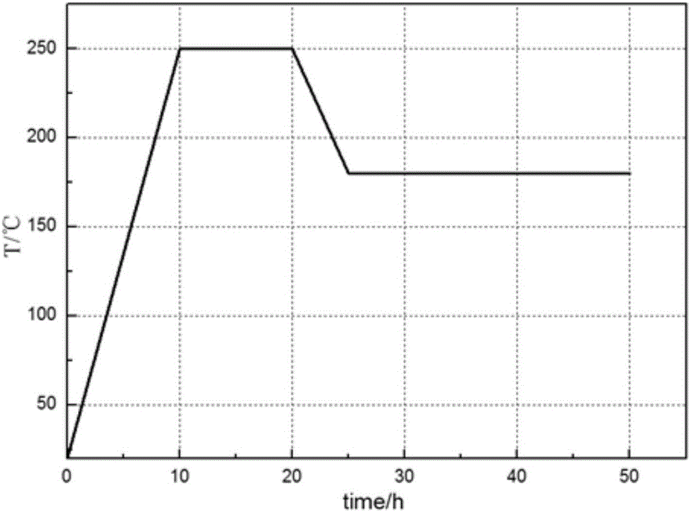 Manufacturing method and system for gypsum core used for casting of large impeller