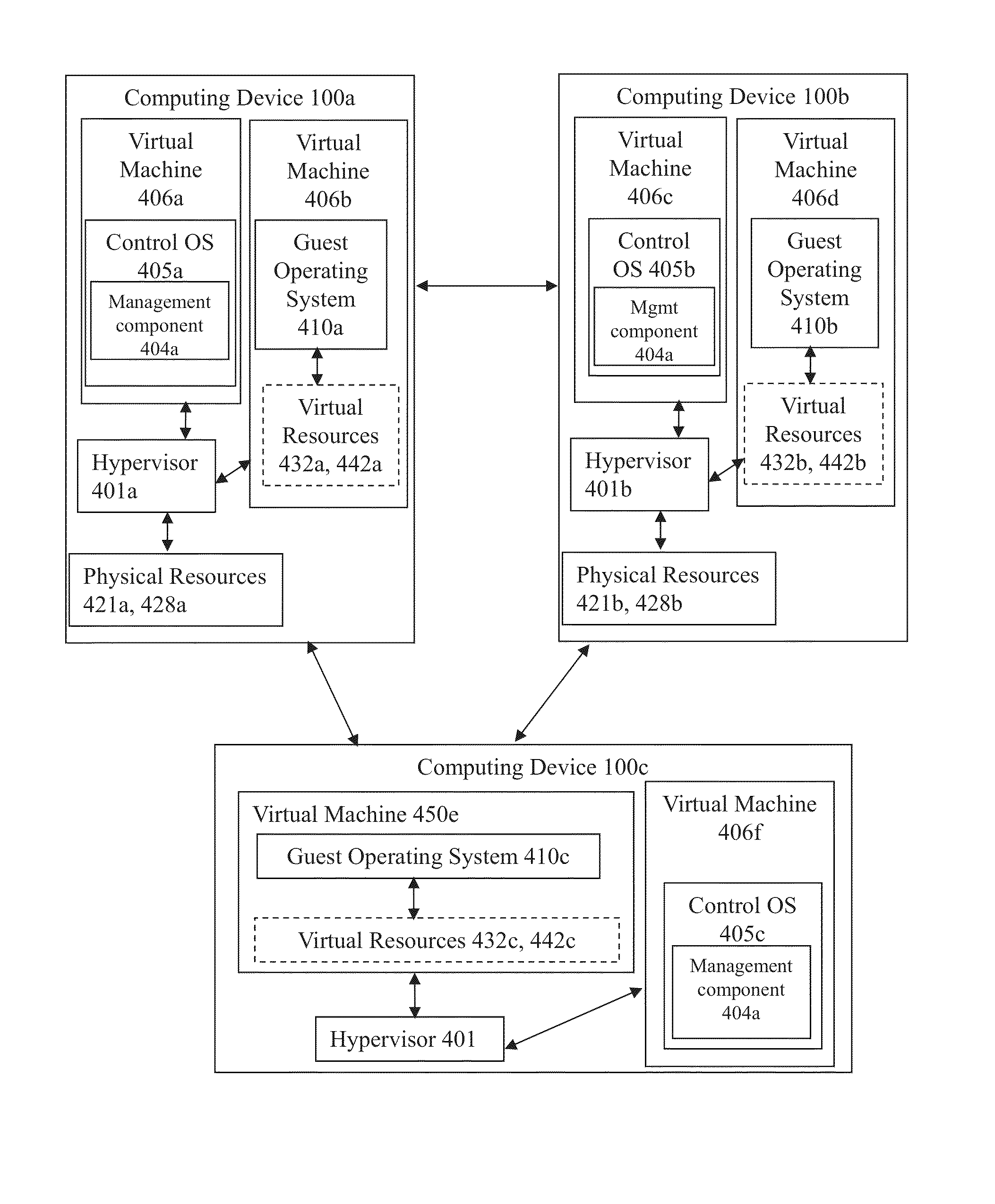 Systems and methods for managing a guest virtual machine executing within a virtualized environment