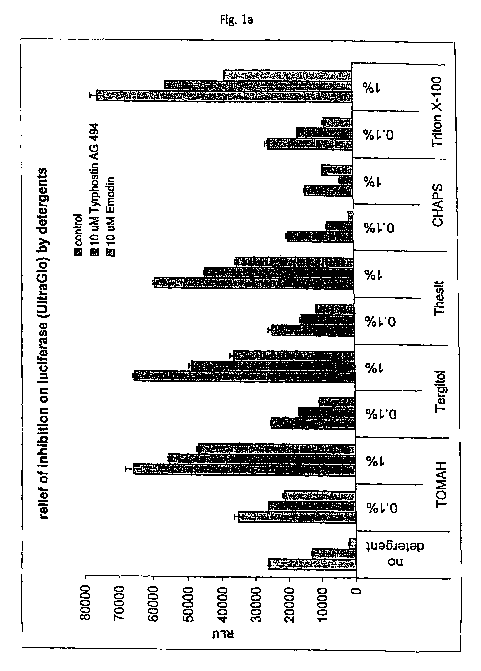 Luciferase-based assays