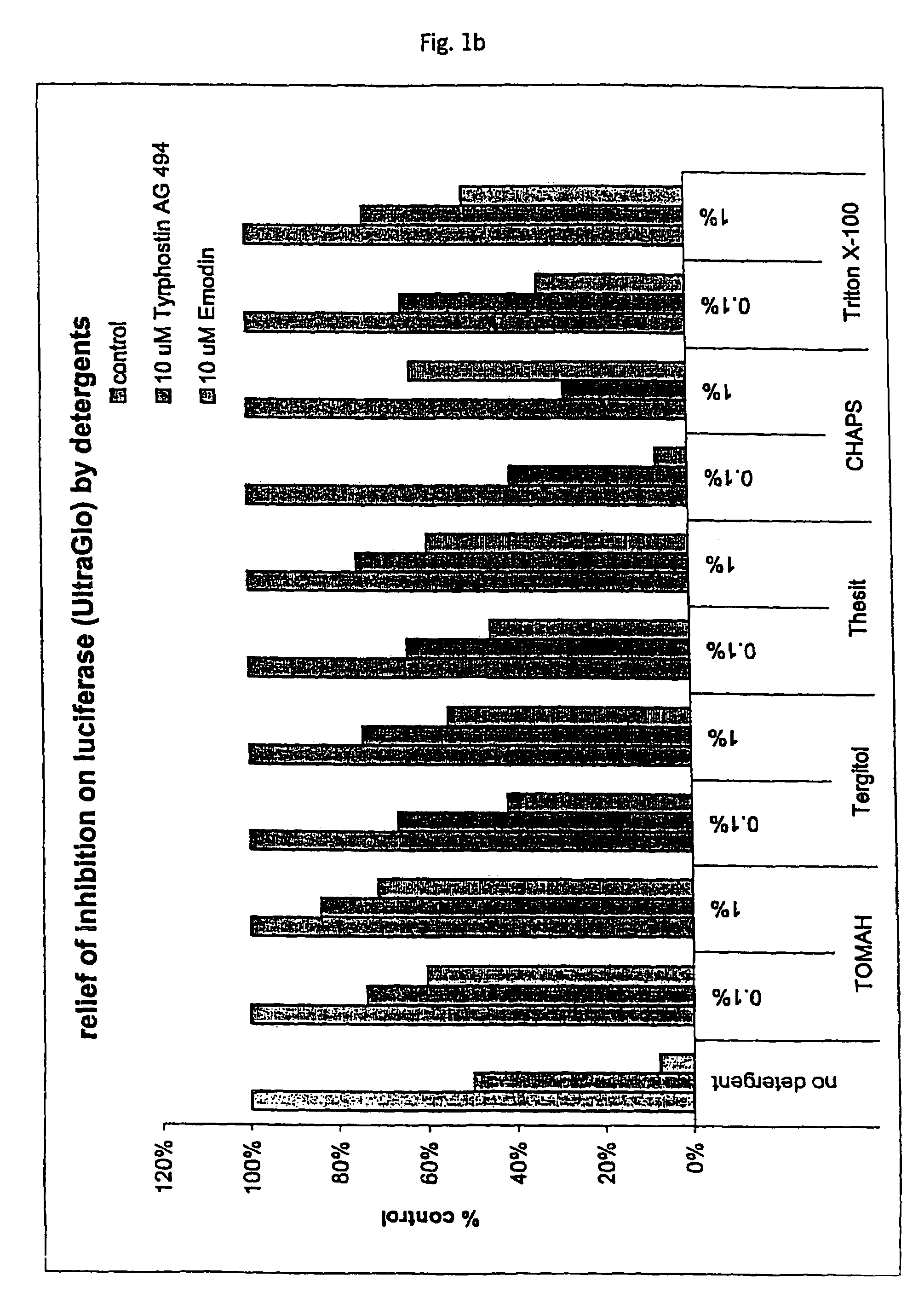 Luciferase-based assays