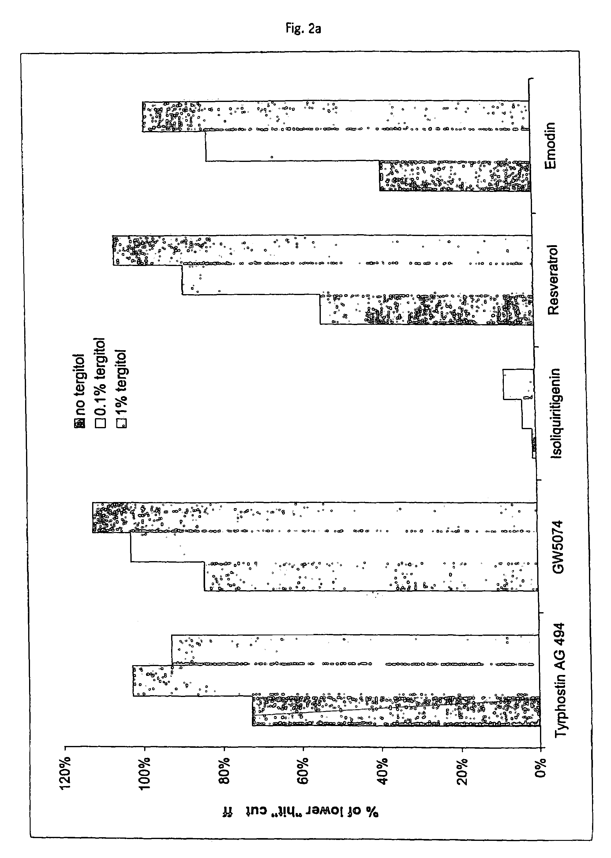 Luciferase-based assays