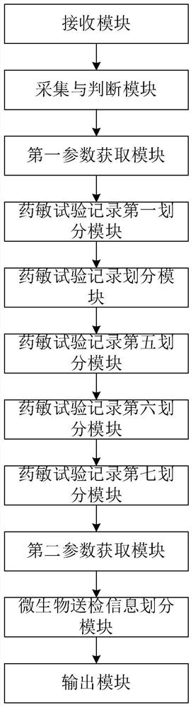 Method and system for monitoring number of hospital infections caused by methicillin-resistant staphylococcus aureus