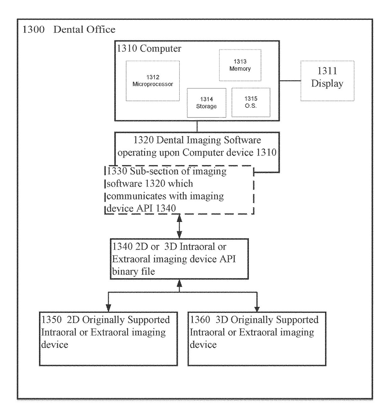 Integration of non-supported dental imaging devices into legacy and proprietary dental imaging software