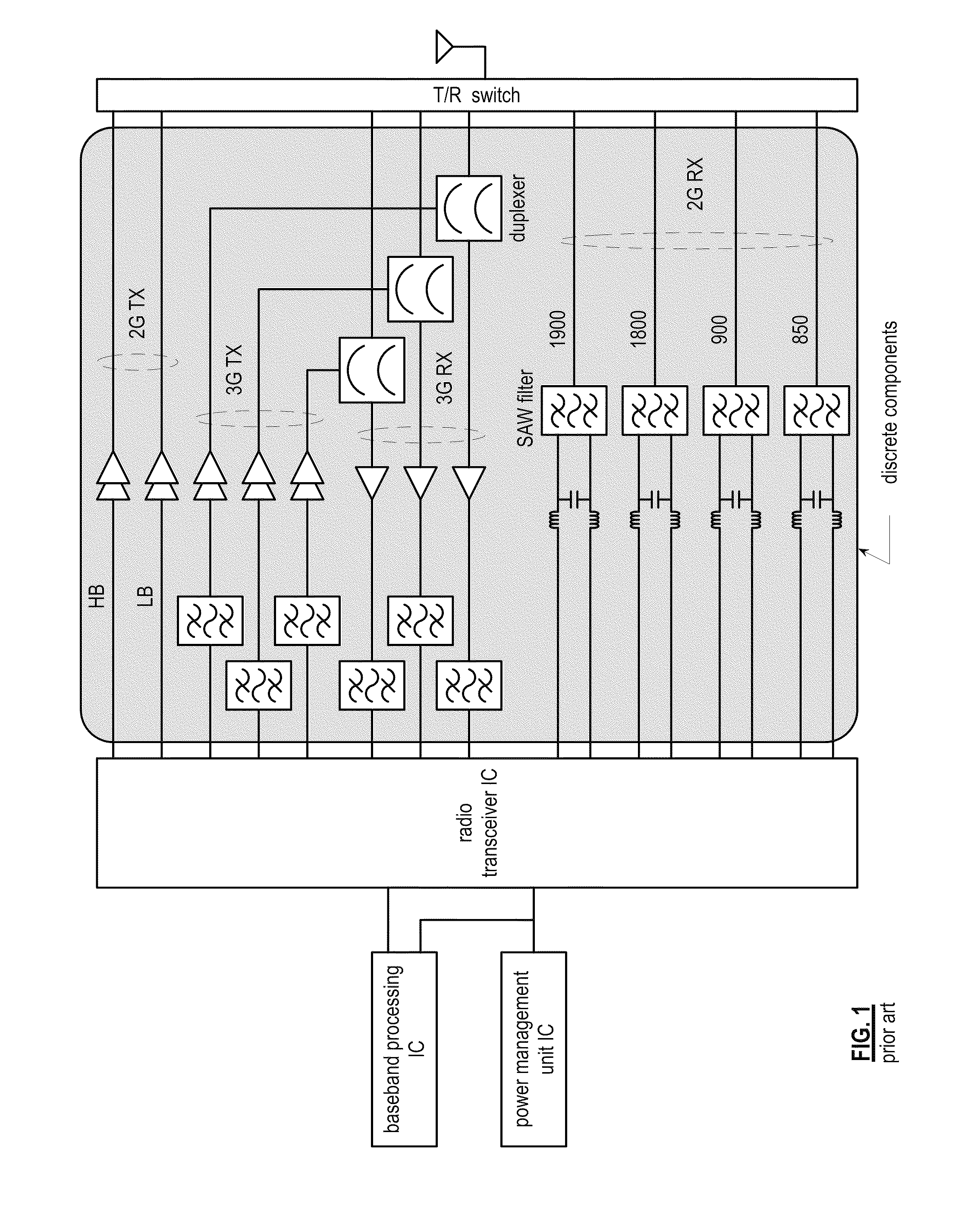 Front-end module network