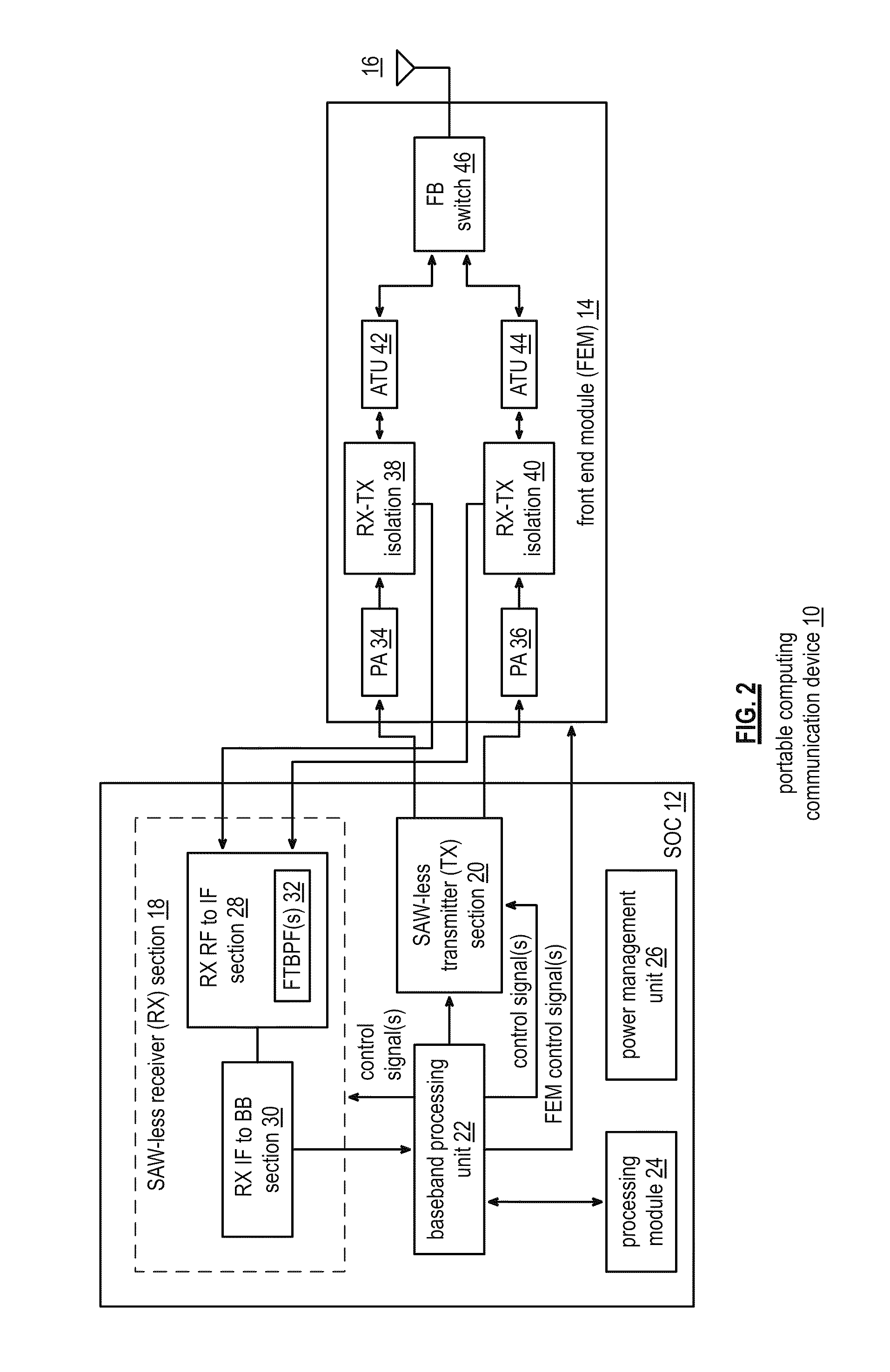 Front-end module network