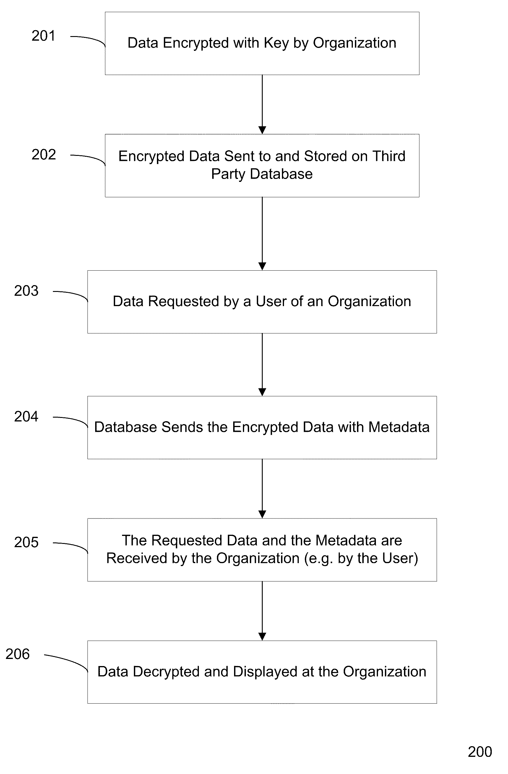 Enhanced system security