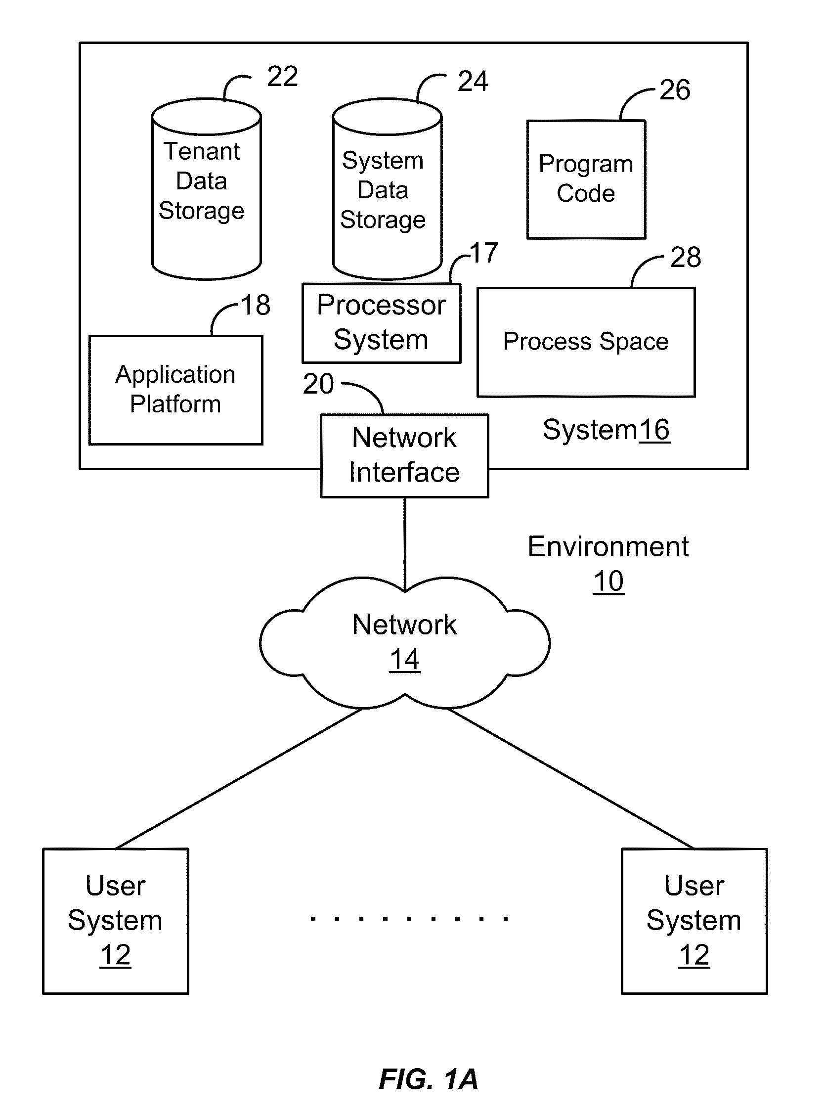 Enhanced system security