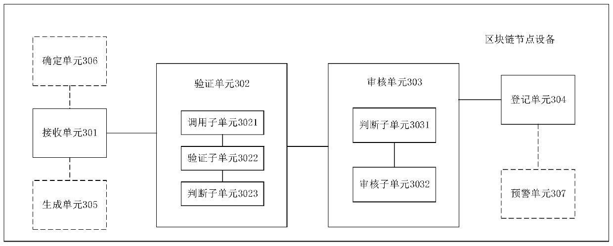 Project information processing method and device