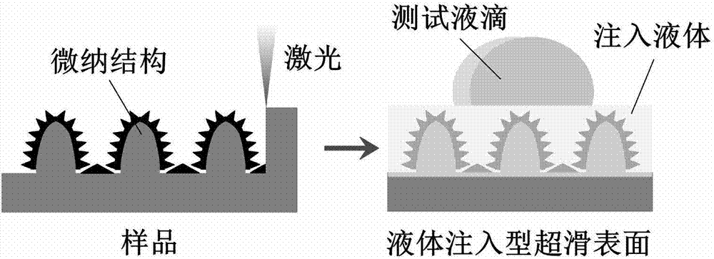 Liquid injection type super smooth surface and laser precision micro-fabrication method thereof