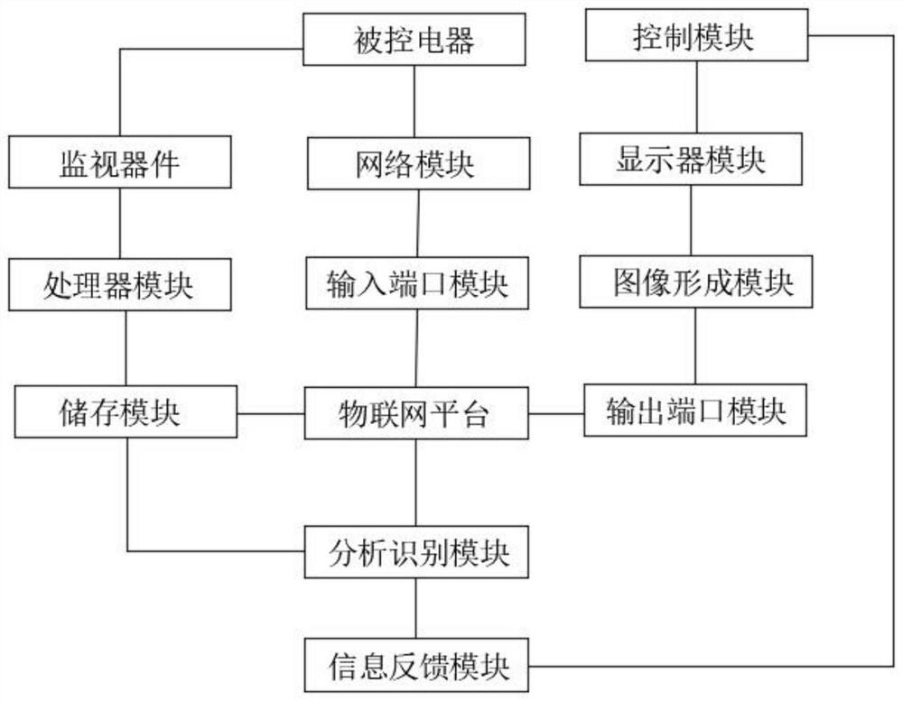 Method and system for remotely adjusting intelligent equipment based on Internet of Things