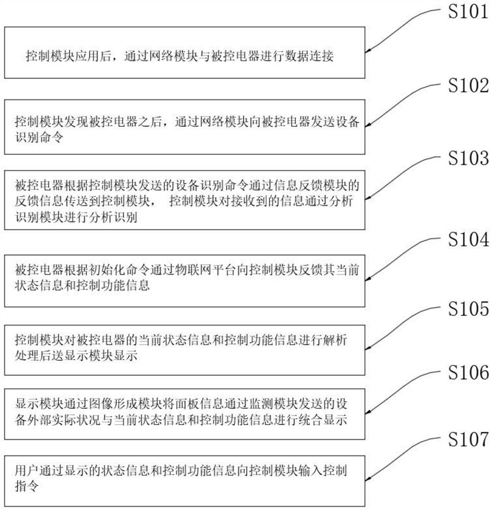 Method and system for remotely adjusting intelligent equipment based on Internet of Things