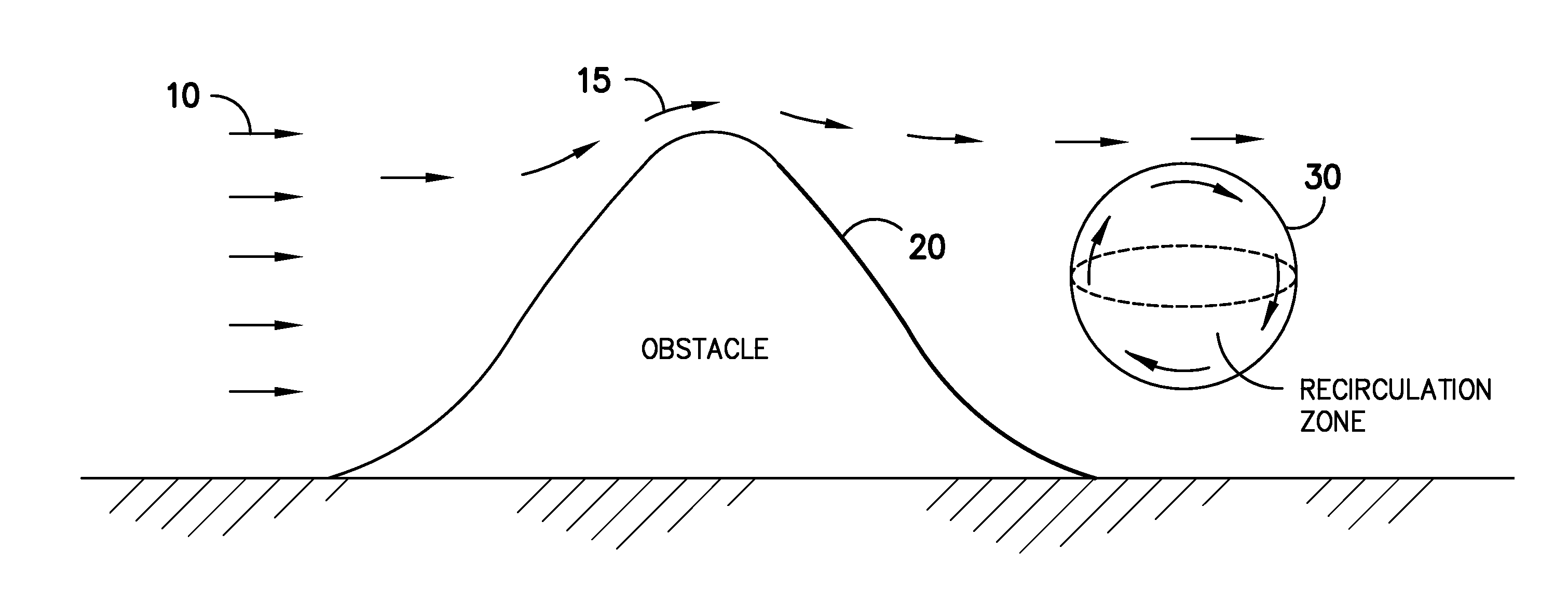 System and method for identifying regions of distinct wind flow