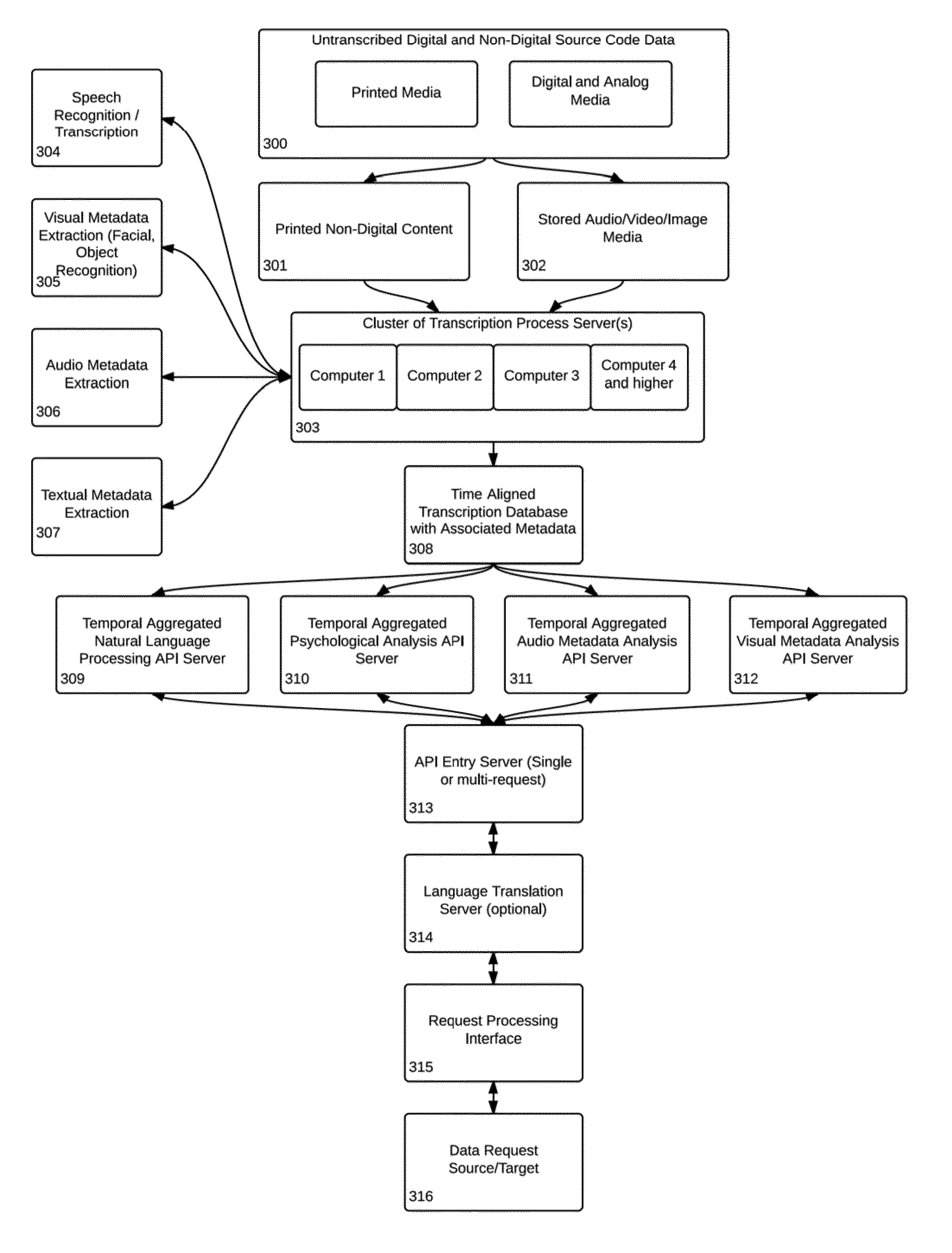 Metadata extraction of non-transcribed video and audio streams