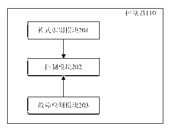 Dual-compressor air-conditioning system and optimizer thereof