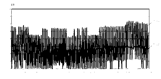 Dual-compressor air-conditioning system and optimizer thereof