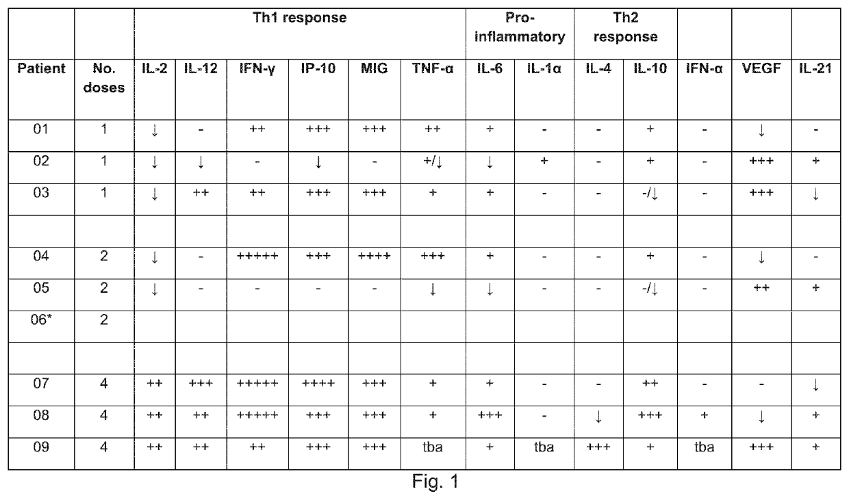 Treatment of cancer by infusion of oncolytic herpes simplex virus to the blood