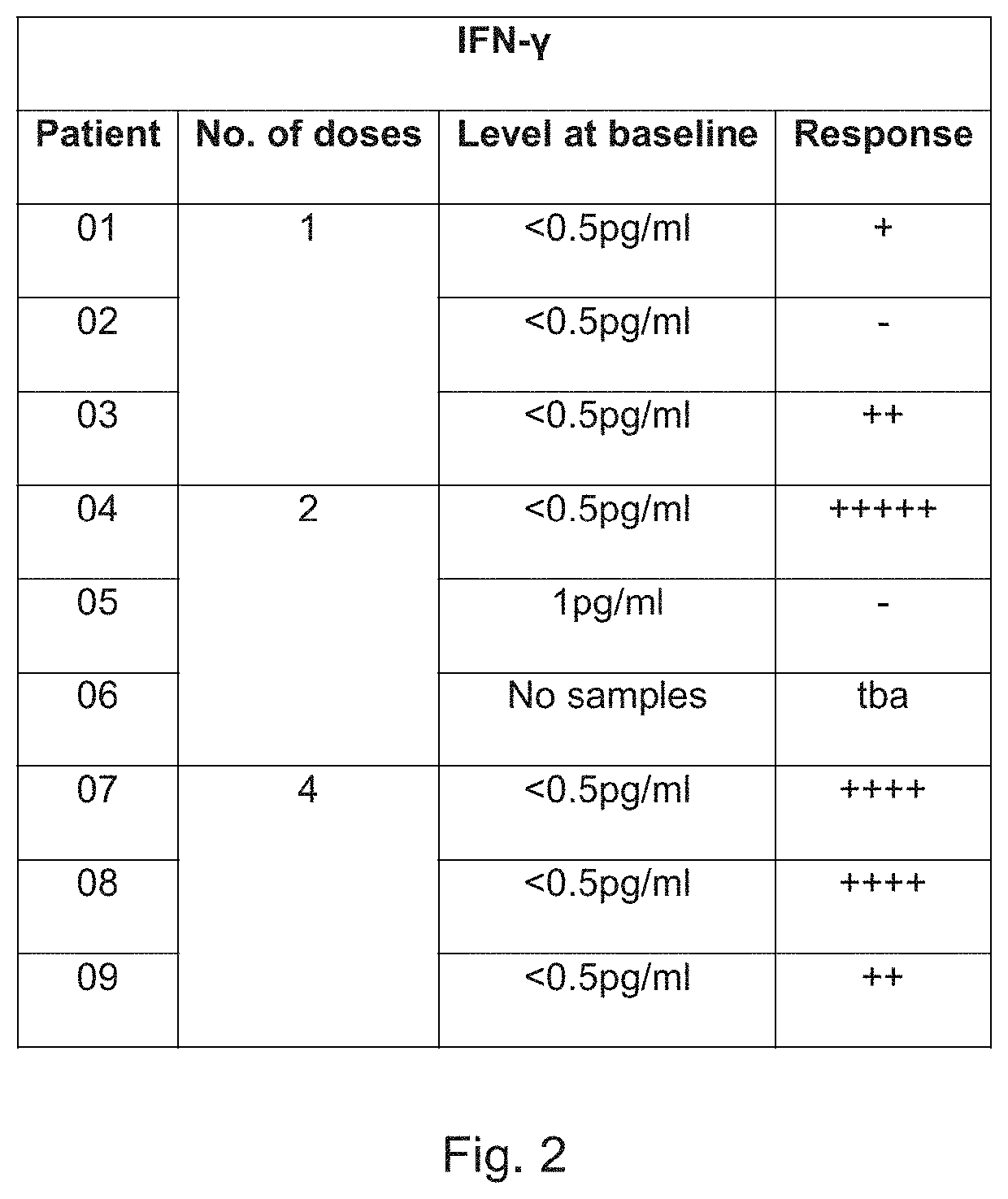 Treatment of cancer by infusion of oncolytic herpes simplex virus to the blood