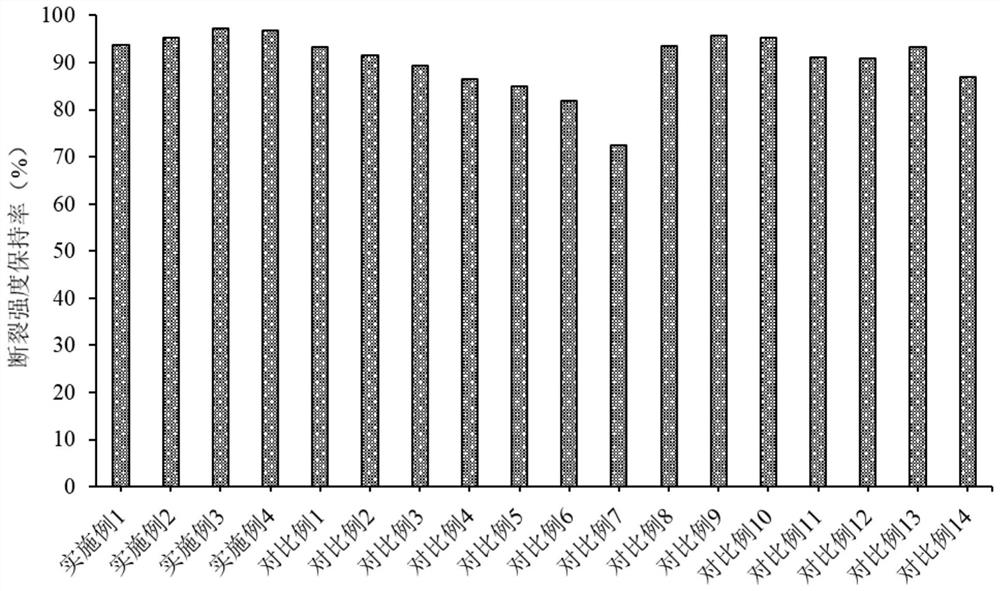 Reinforced carbon fiber and ultra-high molecular weight polyethylene fiber composite fiber material and preparation method thereof