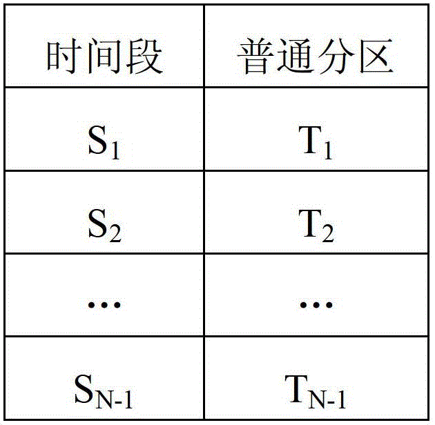 Hard real-time hybrid task dispatching method