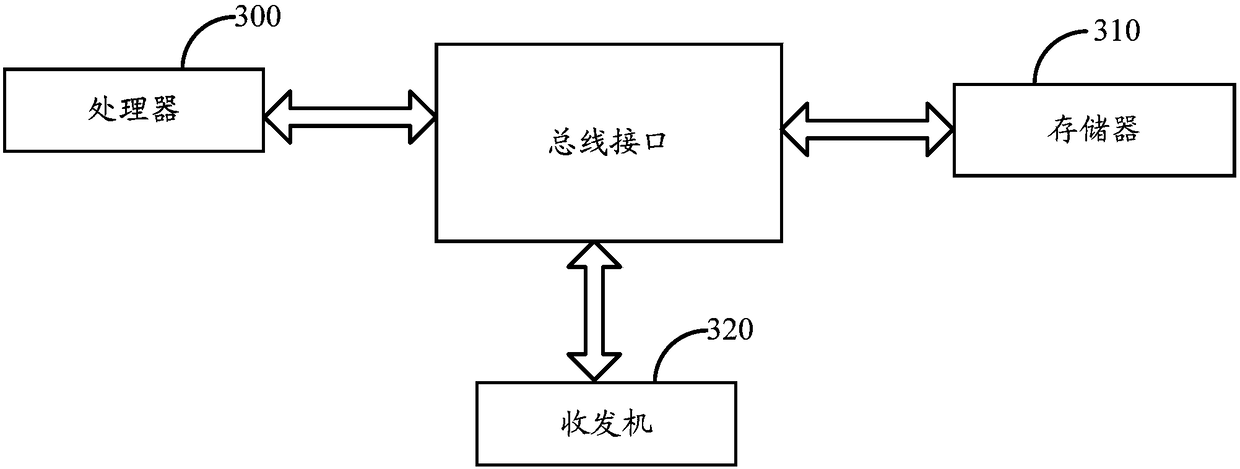 Time lead indication method and device, base station and terminal