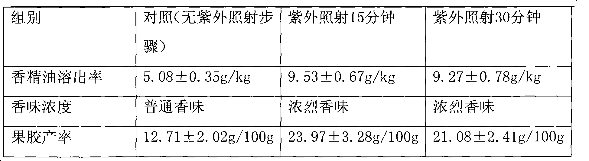 Method for extracting pectin from tangerine peel