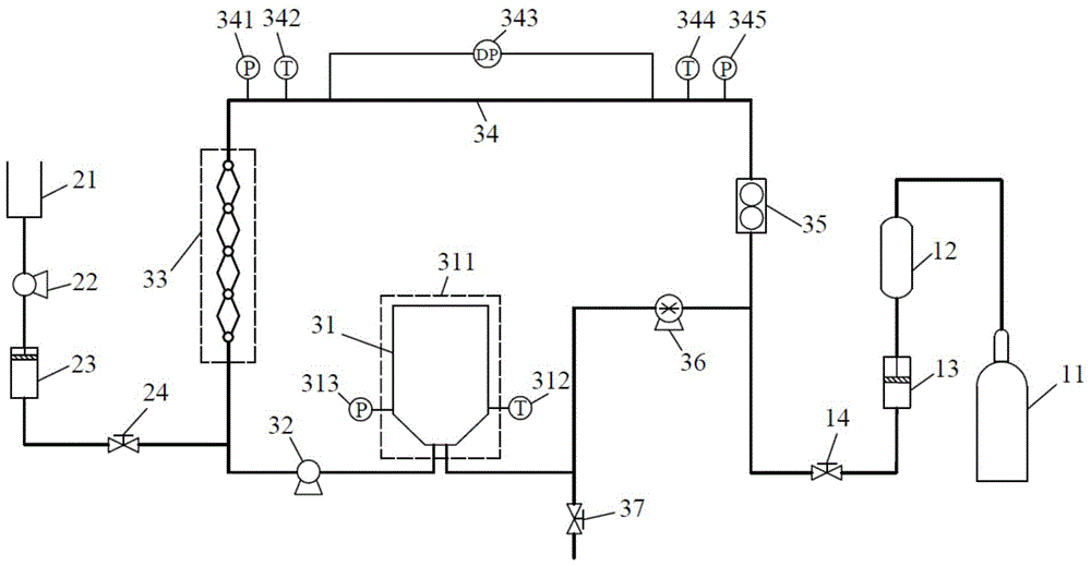 Device and method for measuring rheological properties of supercritical carbon dioxide fracturing fluid