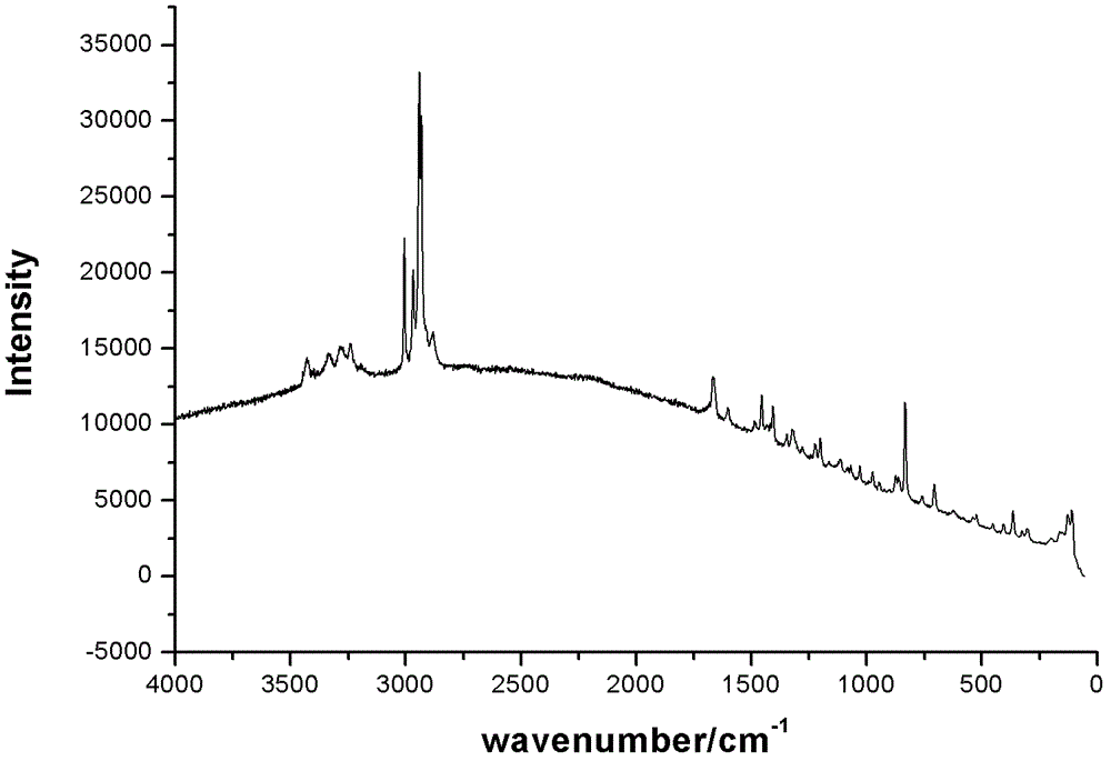 4-hydroxy-2-oxo-1-pyrrolidine acetamide racemate crystal I and preparation method thereof