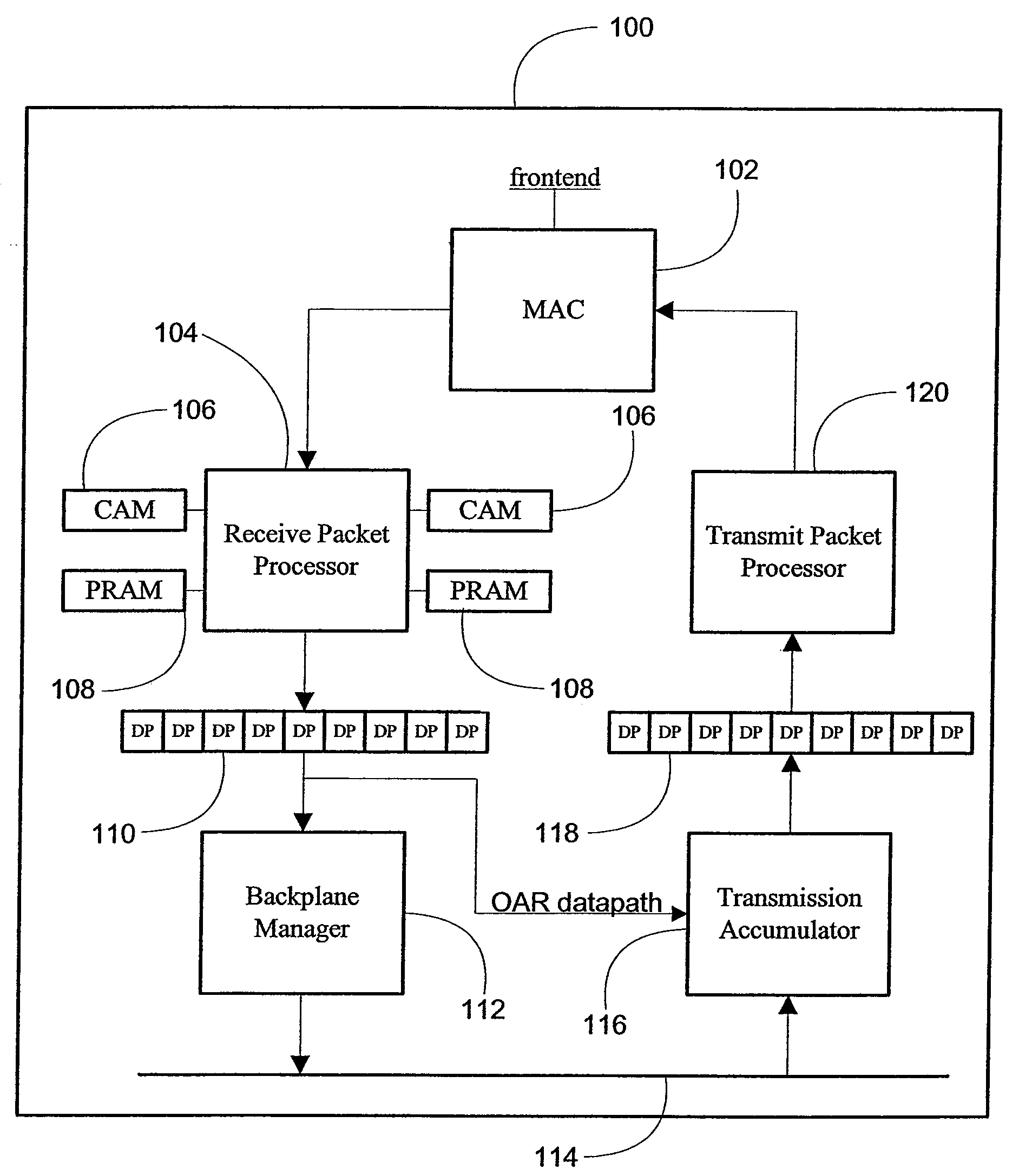 System architecture for very fast ethernet blade