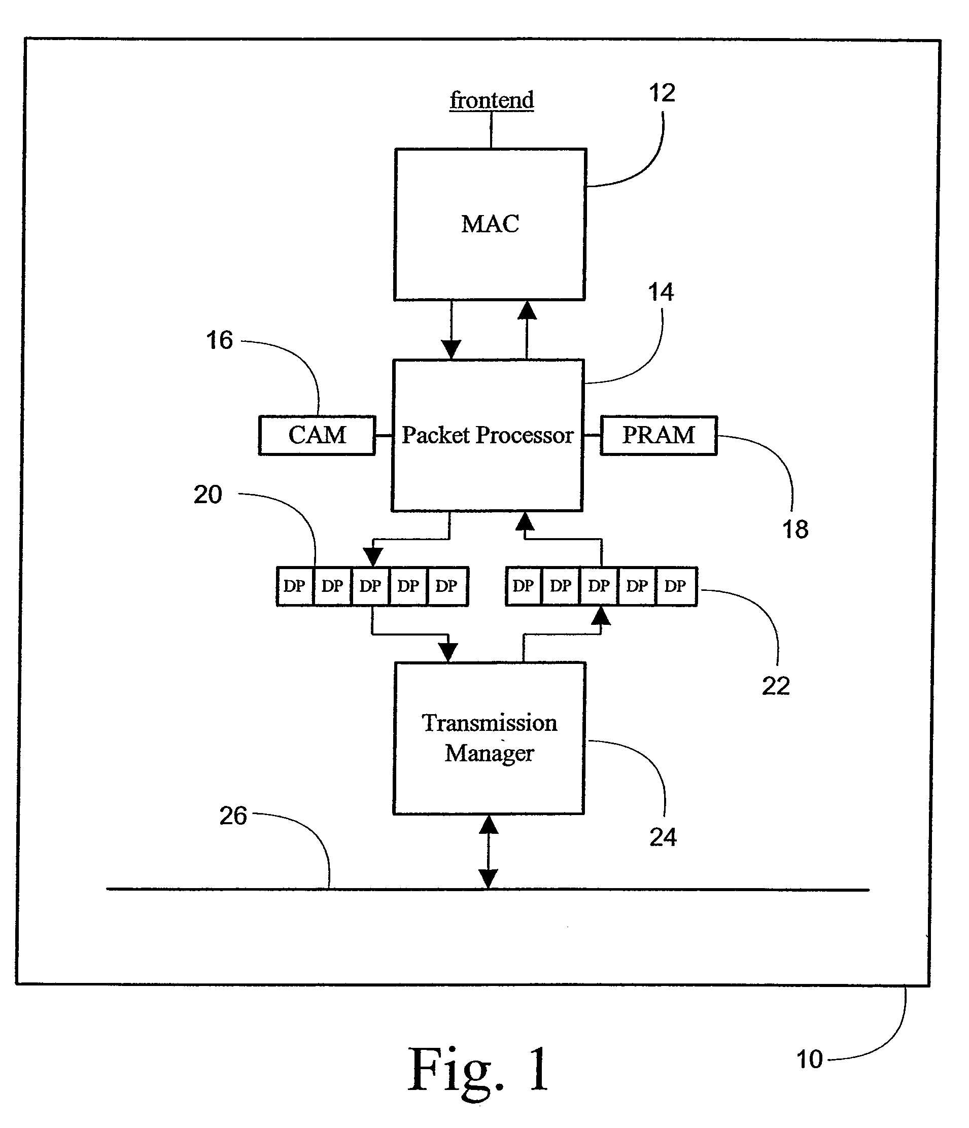 System architecture for very fast ethernet blade