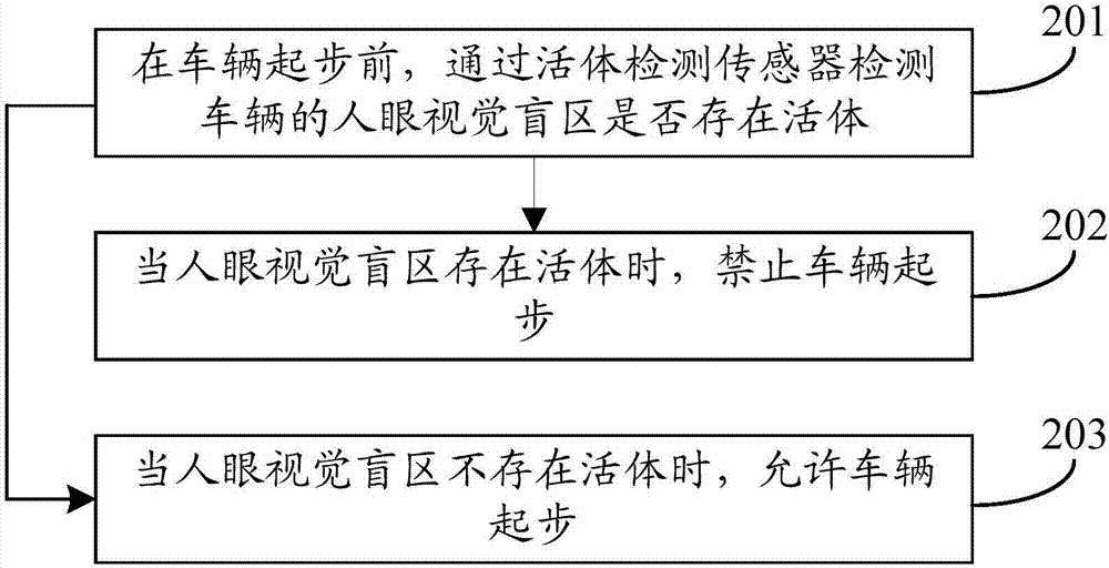 Vehicle starting control method and device, vehicle and storage medium