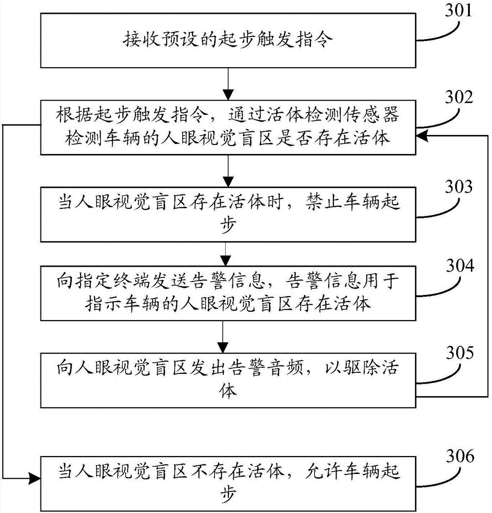 Vehicle starting control method and device, vehicle and storage medium